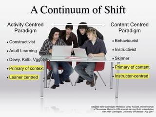 Continuum of Shift: Activity &
Content
 