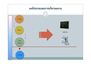 องค์ประกอบของการบริหารผลงาน
                       10

ความรู ้




ทักษะ
                                         ผลงาน


 ความ
สามารถ




ความสุข
 