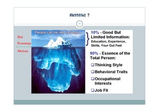 สมรรถนะ ?
               16



Skill
Knowledge

Attribute
 