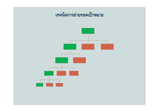 เทคนิ คการถ่ายทอดเป้ าหมาย
 