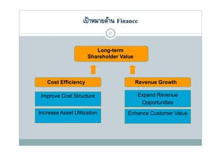 เป้ าหมายด้าน Finance
                             25


                        Long-term
                     Shareholder Value



   Cost Efficiency                       Revenue Growth

 Improve Cost Structure                  Expand Revenue
                                          Opportunities
Increase Asset Utilization          Enhance Customer Value
 