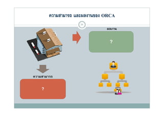 ความสามารถ และผลงานของ ORCA
                    34
                               ผลงาน

                                ?



ความสามารถ

    ?
 