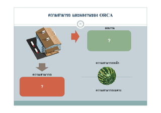 ความสามารถ และผลงานของ ORCA
                    35
                                ผลงาน

                                  ?


                           ความสามารถหลัก

ความสามารถ

    ?
                           ความสามารถเฉพาะ
 