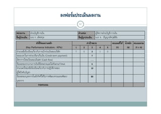 ลงฟอร์มประเมินผลงาน
                                                            42

หน่ วยงาน : ฝ่ ายบัญชีการเงิน                               ตําแหน่ ง :       ผูจดการฝ่ ายบัญชี-การเงิน
                                                                                ้ั
ชื่อผูประเมิน : นาย ก. เลิศสกุล
      ้                                                     ชื่อผูถกประเมิน : น.ส. ข. ปัญญาเลิศวุฒชย
                                                                  ู้                                ิั
                        ตัวชี้วดผลงานหลัก
                        ตวชวดผลงานหลก
                                ั                                  ค่าเป้ าหมาย                  คะแนนที่ได้ นํ้ าหนัก คะแนนรวม
                                                                                                 คะแนนทได นาหนก
              (Key Performance Indicators : KPIs)       1        2         3    4          5        (ก)           (ข)   (ก x ข)
จํานวนข้อร้องเรียนเกี่ยวกับการเบิกจ่ายเงินของบริษท
                                                 ั      7        5         3    1          0
ระยะเวลาในการจ่าย/เรียกเก็บเงิน (Credit term payment)                      7
อัตราการไหลเวียนของเงินสด (Cash flow)                                    ….
ร้อยละของรายงานการเงินทีผดพลาดและไม่ทนตามกําหนด
                            ่ ิ               ั                            5
จํานวนครังของข้อร้องเรียนเกี่ยวกับการปฏิบตงานของ
            ้                              ัิ                             10
ผูใ้ ต้บงคับบัญชา
        ั
ร้อยละของบุคลากรในสังกัดทีได้รบการพัฒนาตามแผนพัฒนา
                                  ่ ั                                    80
บุคลากร
                           รวมคะแนน
 