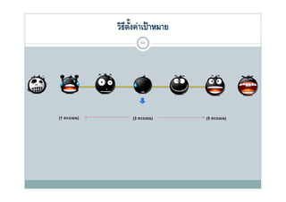 ี ้ั
            วิธตงค่าเป้ าหมาย
                    44




(1 คะแนน)        (3 คะแนน)      (5 คะแนน)
 