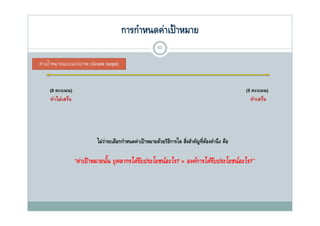 การกําหนดค่าเป้ าหมาย
                                                            50

  ่ ป้
ค่าเปาหมายแบบแบ่่งเกรด (Grade target)


    (0 คะแนน)                                                                                          (5 คะแนน)
    ทําไม่เสร็จ                                                                                          ทําเสร็จ




                           ไม่
                           ไ ่ว่าจะเลือกกําหนดค่่าเป้้ าหมายด้วยวิธการใด สิงสําคัญที่ตองคํานึึ ง คือ
                                      ื ํ                     ้ ิ ี ใ ่ิ ํ ั ี ้ ํ                 ื

                  “ค่าเป้ าหมายนัน บุุ คลากรได้รบประโยชน์อะไร? = องค์การได้รบประโยชน์อะไร?”
                                 ้              ั                           ั
 