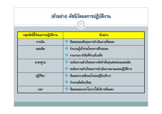 (
                       (ตัวอย่าง)) ดัชนี วดผลการปฏิบตงาน
                                          ั      ฏ ัิ
                                           52


กลุมดัชนี ช้ ีวดผลการปฏิบตงาน
  ่            ั         ัิ                                 ตัวอย่าง
               การเงิน           ร้อยละของต้นทุนการดําเนิ นงานที่ลดลง
                                                    ุ
               ผลผลิต            จํานวนผูเ้ ข้าร่วมโครงการฝึ กอบรม
                                 รายงานการวิจยที่ทาแล้วเสร็จ
                                                   ั ํ
         มาตรฐาน                 ระดับความสําเร็จของการจัดทําต้นทุนต่อหน่ วยผลผลิต
                                 ระดับความสําเร็จของการดําเนิ นงานตามแผนปฏิบตการ
                                  ระดบความสาเรจของการดาเนนงานตามแผนปฏบตการ     ัิ
          ปฏิกรยา
              ิิ                 ร้อยละความพึงพอใจของผูรบบริการ
                                                              ้ั
                                 จํานวนข้อร้องเรียน
                                  จานวนขอรองเรยน
            เวลา                 ร้อยละของเวลาในการให้บริการที่ลดลง
 
