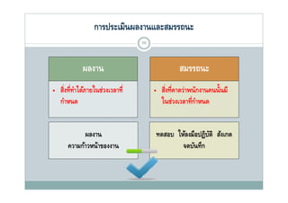 การประเมินผลงานและสมรรถนะ
                                56



            ผลงาน                              สมรรถนะ
• สิงที่ทาได้ภายในช่วงเวลาที่
   ่ ํ                               • สิงที่คาดว่าพนักงานคนนั้นมี
                                        ่
  กาหนด
  กําหนด                               ในชวงเวลาทกาหนด
                                       ในช่วงเวลาที่กาหนด
                                                      ํ


            ผลงาน                    ทดสอบ ให้ลงมือปฏิบติ สังเกต
                                                       ั
      ความกาวหนาของงาน
      ความก้าวหน้าของงาน                     จดบนทก
                                             จดบันทึก
 