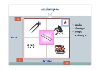 การบริหารบุคคล
                               ุ
                          65

    100

                                           •   ยอดเยี่ยม
                                           •   เกินมาตรฐาน
                                           •   มาตรฐาน
                                           •   ตากวามาตรฐาน
                                               ตํากว่ามาตรฐาน
                                                 ่
ผลงาน

              ???
          0
                    สมรรถนะ          100
 