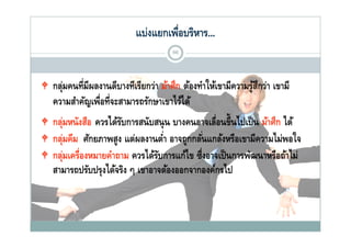 แบ่งแยกเพือบริหาร...
                                     ่
                                        66



   กลุมคนที่มีผลงานดีบางทีเรียกว่า ม้าศึก ต้องทําให้เขามีความรูสกว่า เขามี
      ่                                                         ้ึ
    ความสําคัญเพือที่จะสามารถรักษาเขาไว้ได้้
                 ่                      ไ้
 กลุ หนงสอ ควรไดรบการสนบสนุ น บางคนอาจเลื่อนขึ้นไปเป็ น มาศก ได
  กล่มหนังสือ ควรได้รบการสนับสนน บางคนอาจเลอนขนไปเปน ม้าศึก ได้
                     ั
 กลุมคีม ศักยภาพสูง แต่ผลงานตํา อาจถูกกลันแกล้งหรือเขามีความไม่พอใจ
      ่                          ่           ่
 กลุมเครื่องหมายคําถาม ควรได้รบการแก้ไข ซึ่ึงอาจเป็ นการพัฒนาหรือถ้าไม่่
     ่ ื           ํ        ไ ้ั      ้           ป็       ั     ื ้ไ
  สามารถปรับปรุงได้จริง ๆ เขาอาจต้องออกจากองค์กรไป
 