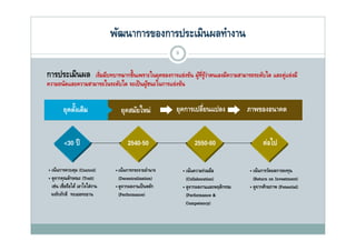 พัฒนาการของการประเมินผลทํางาน
                                                          8

การประเมินผล      เริ่มมีบทบาทมากขึ้นเพราะในยุคของการแข่งขัน ผูท่รูว่าตนเองมีความสามารถระดับใด และคู่แข่งมี
                                                               ้ี้
ความถนัดและความสามารถในระดับใด จะเป็ นผูชนะในการแข่งขัน
                                         ้


              ้
         ยุคดังเดิม                 ยุคสมัยใหม่           ยุคการเปลี่ยนแปลง             ภาพของอนาคต


         <30 ปี                         2540-50                    2550-60                     ต่อไป

• เน้นการควบคุม (Control)         • เน้นการกระจายอํานาจ       • เน้นความร่วมมือ         • เน้นการวัดผลการลงทุน
• ดูจากคุณลักษณะ (Trait)            (Decentralization)          (Collaboration)           (Return on Investment)
  เช่น เชื่อถือได้ เอาใจใส่งาน    • ดูจากผลงานเป็ นหลัก       • ดูจากผลงานและพฤติกรรม   • ดูจากศักยภาพ (Potential)
  จงรักภักดี ทะเยอทะยาน             (Performance)               (Performance &
                                                                Competency)
 