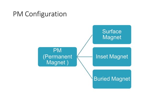 Permanent Magnet Synchronous Generators Pdf