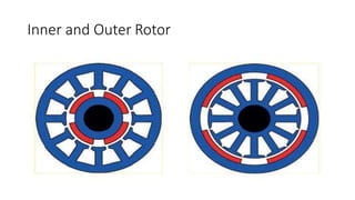 Inner and Outer Rotor
 