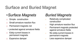Surface and Buried Magnet
•Surface Magnets
 Simple construction
 Small armature reaction flux
 Permanent magnets not
• protected against armature fields
 Eddy-current losses in
permanent magnets
 Expensive damper
Buried Magnets
 Relatively complicated
construction
 High armature reaction flux
 Permanent magnets protected
against armature fields
 No eddy-current losses in
permanent magnets
 Less expensive damper
 