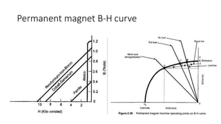 Permanent magnet B-H curve
 