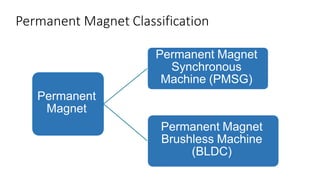 Permanent Magnet Classification
Permanent Magnet
Synchronous
Machine (PMSG)
Permanent
Magnet
Permanent Magnet
Brushless Machine
(BLDC)
 