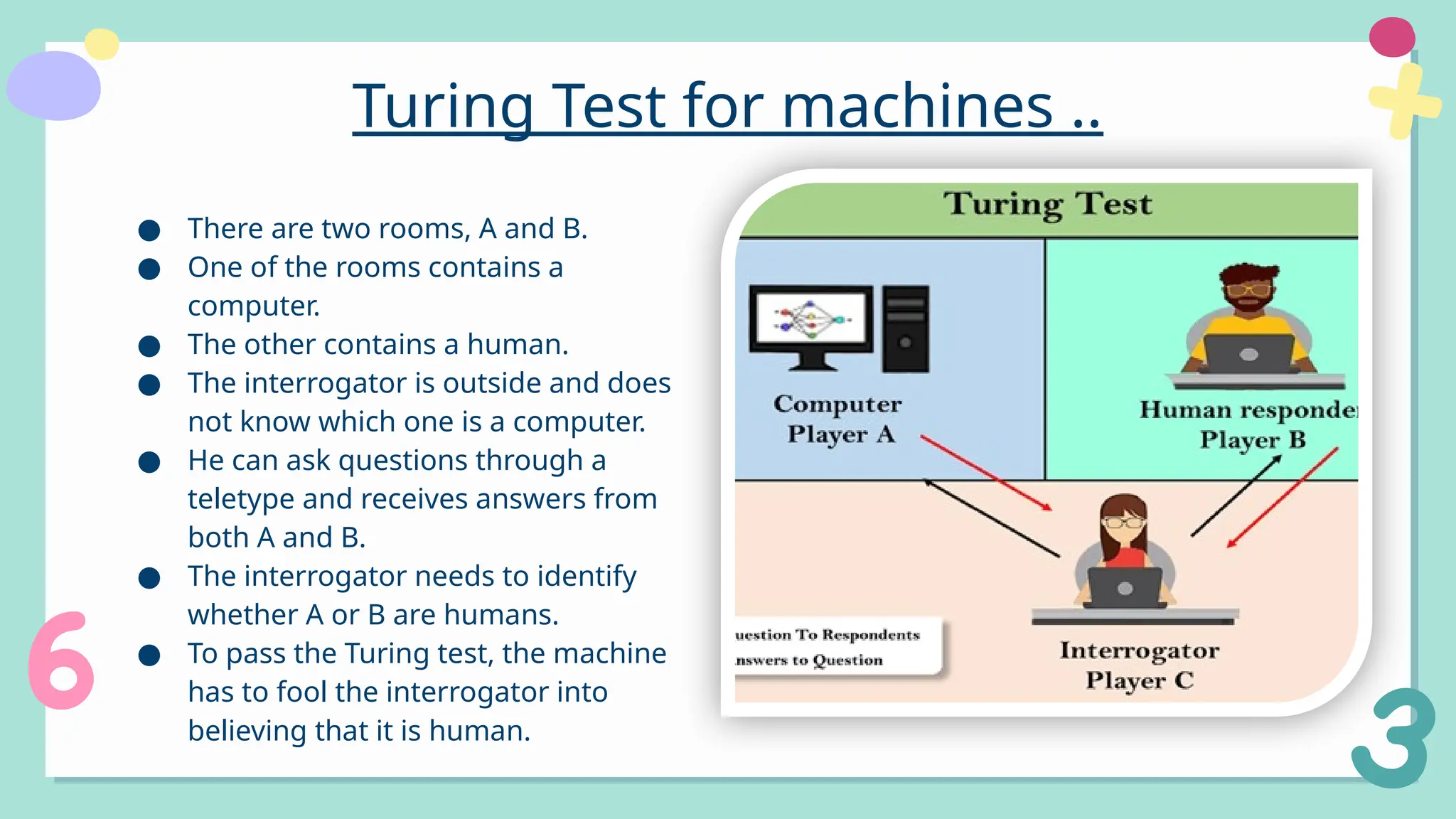 Turing Test for machines ..
● There are two rooms, A and B.
● One of the rooms contains a
computer.
● The other contains a human.
● The interrogator is outside and does
not know which one is a computer.
● He can ask questions through a
teletype and receives answers from
both A and B.
● The interrogator needs to identify
whether A or B are humans.
● To pass the Turing test, the machine
has to fool the interrogator into
believing that it is human.
 