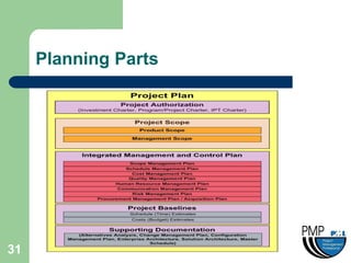 Planning Parts




31
 