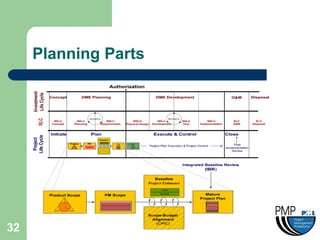 Planning Parts




32
 