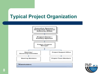 Typical Project Organization




8
 