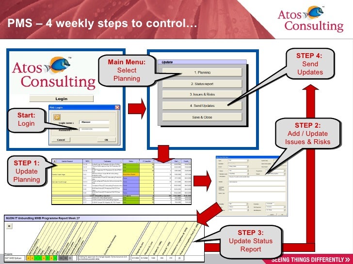 Program Management System (PMS)