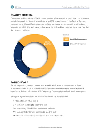 10 Product Management Skills Benchmark Report
© 2019 280 Group LLC, All Rights Reserved.
280 Group
QUALITY CRITERIA
The survey yielded a total of 2,418 responses but after removing participants that do not
match the quality criteria, the total came to 1,682 respondents in the field of Product
Management. Disqualified responses include participants not matching a Product
Management job title and surveys that were completed in a time frame or manner that
did not prove validity.
RATING SCALE
For each question, the respondent was asked to evaluate themselves on a scale of 1
to 10, asking them to be as honest as possible, considering that even with 10+ years of
experience, PMs should answer 10 infrequently. These suggested skill levels were given:
Rate your agreement with each statement on a 1-10 scale where:
1 = I don’t know what this is
3 = I am just starting to apply this skill
5 = I am using this skill but have more to learn
7 = I am confident in my abilities to use this skill
10 = I could teach others how to use this skill effectively
Qualiﬁed Responses
Disqualiﬁed responses
Qualiﬁed responses
Number of
Responses
1682
736
30.4%
31.8%
35.5%
Formal
Process
69.6%
Qualiﬁed
 