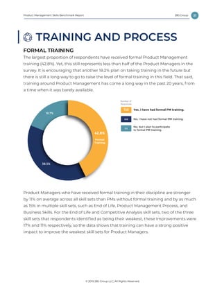 21
© 2019 280 Group LLC, All Rights Reserved.
280 GroupProduct Management Skills Benchmark Report
TRAINING AND PROCESS
FOR...