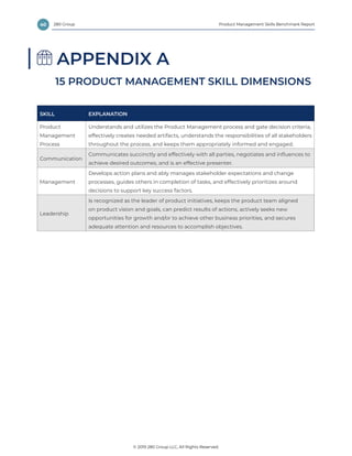 40 Product Management Skills Benchmark Report
© 2019 280 Group LLC, All Rights Reserved.
280 Group
APPENDIX A
15 PRODUCT M...