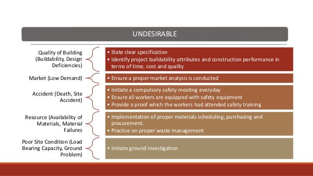 Levis Five Approaches For Dealing With Conflict Levis Five Approaches For Dealing With Conflict