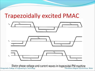 Trapezoidally excited PMAC
Kongunadu College of Engineering & Technology Permanent Magnet Synchronous Motor
 
