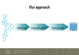30
Carlos Castillo – chato@acm.org
http://www.chato.cl/research/
3.
Extraction
Our approach
2.
Classification
1.
Filtering
 
