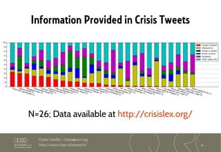 35
Carlos Castillo – chato@acm.org
http://www.chato.cl/research/
Information Provided in Crisis Tweets
N=26; Data available at http://crisislex.org/
 