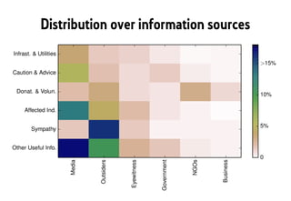 Distribution over information sources
 