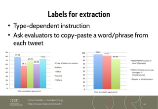 43
Carlos Castillo – chato@acm.org
http://www.chato.cl/research/
Labels for extraction
• Type-dependent instruction
• Ask evaluators to copy-paste a word/phrase from
each tweet
 