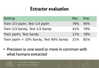 47
Carlos Castillo – chato@acm.org
http://www.chato.cl/research/
Extractor evaluation
Setting Rec Prec
Train 2/3 Joplin, Test 1/3 Joplin 78% 90%
Train 2/3 Sandy, Test 1/3 Sandy 41% 79%
Train Joplin, Test Sandy 11% 78%
Train Joplin + 10% Sandy, Test 90% Sandy 21% 81%
• Precision is: one word or more in common with
what humans extracted
 