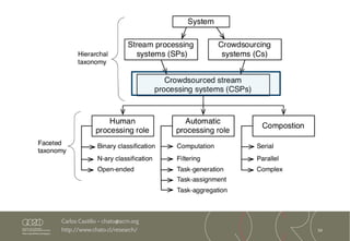 50
Carlos Castillo – chato@acm.org
http://www.chato.cl/research/
 