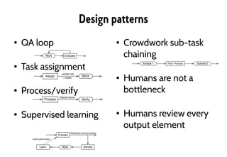 Design patterns
● QA loop
● Task assignment
● Process/verify
● Supervised learning
● Crowdwork sub-task
chaining
● Humans are not a
bottleneck
● Humans review every
output element
 
