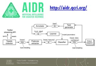 53
Carlos Castillo – chato@acm.org
http://www.chato.cl/research/
http://aidr.qcri.org/
 