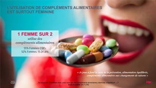 15Au cours des 12 derniers mois, avez-vous pris des compléments alimentaires (vitamines, magnésium…) ?
Base Ensemble: (n= 1 279)
1 FEMME SUR 2
utilise des
compléments alimentaires
55% Femmes CSP+
52% Femmes 15-24 ans
L’UTILISATION DE COMPLÉMENTS ALIMENTAIRES
EST SURTOUT FÉMININE
« Je joue à fond la carte de la prévention, alimentation équilibrée,
compléments alimentaires aux changements de saisons »
 