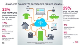18Quels objets connectés utilisez–vous pour optimiser votre santé, votre forme ?
Base Ensemble: (n= 1 279)
23%
DES FRANÇAIS
possèdent au moins
un objet connecté
41% 15-24 ans
17%
Application santé
34% 15-24 ans
9%
Bracelet connecté
18% 15-24 ans
8%
Balance connectée
17% 15-24 ans
7%
Montre connectée
15% 15-24 ans
6%
Vêtements/Chaussures
connectés
16% 15-24 ans
LES OBJETS CONNECTÉS PLÉBISCITÉS PAR LES JEUNES…
29%
DES FRANÇAIS
souhaiteraient avoir des
conseils d’un coach
(via un site internet
ou une application mobile)
54% 15-24 ans
 