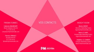 20
VOS CONTACTS
Florence PIRAULT
Account Director
01 73 05 64 63
fpirault@prismamedia.com
Catherine MAUNOURY
Brand Solutions Director
01 73 05 64 66
cmaunour@prismamedia.com
PRISMA FEMMES
Marie LE GARS
Responsable Marketing Etudes
mgars@prismamedia.com
Delphine LE LOARER
Chargée Marketing Etudes
dloarer@prismamedia.com
Marine GREMY
Directrice Marketing Etudes
mgremy@prismamedia.com
INSIGHT ROOM
 