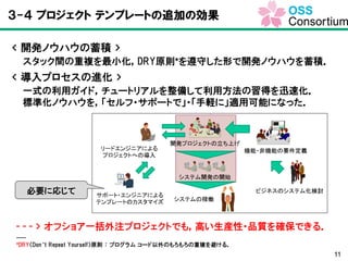 11
３-４ プロジェクト テンプレートの追加の効果
< 開発ノウハウの蓄積 >
< 導入プロセスの進化 >
スタック間の重複を最小化，DRY原則*を遵守した形で開発ノウハウを蓄積．
- - - > オフショア一括外注プロジェクトでも，高い生産性・品質を確保できる．
一式の利用ガイド，チュートリアルを整備して利用方法の習得を迅速化．
標準化ノウハウを，「セルフ・サポートで」・「手軽に」適用可能になった．
-----
*DRY（Don‘t Repeat Yourself）原則 ： プログラム コード以外のもろもろの重複を避ける．
必要に応じて
 