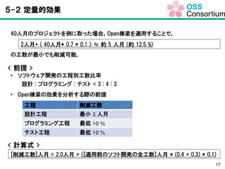 17
５-２ 定量的効果
< 前提 >
• ソフトウェア開発の工程別工数比率
設計 : プログラミング : テスト = 3 : 4 : 3
• Open棟梁の効果を分析する際の前提
< 計算式 >
[削減工数]人月 = 2.0人月 + ([適用前のソフト開発の全工数]人月 * (0.4 + 0.3) * 0.1)
工程 削減工数
設計工程 最小 2 人月
プログラミング工程 最低 10 %
テスト工程 最低 10 %
40人月のプロジェクトを例に取った場合，Open棟梁を適用することで，
の工数が最小でも削減可能．
2人月+ ( 40人月* 0.7 * 0.1 ) ≒ 約 5 人月 (約 12.5 %)
 