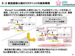 18
５-３ 新技術導入時のリスクヘッジの具体事例
Microsoft Azureを使用した案件において，PaaS対応テンプレートを作成して
提供．これにより，セキュリティ対策で処理方式の変更が必要になったが，業務
処理のサブクラス実装はそのままに，処理方式を迅速に変更できた．
ゲートキーパー
デザインパターンの採用
セキュリティ対策による
処理方式の変更
新技術の導入時は，このような処理方式変更が発生するリスクがあるが，
Open棟梁を導入しておくことにより，迅速に対応できる．
 
