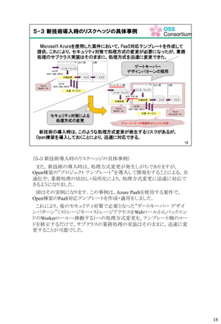 （５-３ 新技術導入時のリスクヘッジの具体事例）
また，新技術の導入時は，処理方式変更が発生しがちでありますが，
Open棟梁の“プロジェクト テンプレート”を導入して開発をすることによる，共
通化や，業務処理の切出し・局所化により，処理方式変更に迅速に対応で
きるようになりました．
図はその実例になります．この事例は，Azure PaaSを使用する案件で，
Open棟梁のPaaS対応テンプレートを作成・適用をしました．
これにより，後のセキュリティ対策で必要となった“ゲートキーパー デザイ
ンパターン”（ストレージキー・ストレージアクセスをWebロールからバックエン
ドのWorkerロールへ移動する）への処理方式変更を，テンプレート側のコー
ドを修正するだけで，サブクラスの業務処理の実装はそのままに，迅速に変
更することが可能でした．
18
 