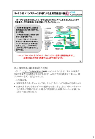 （５-４ SI事業者とSES事業者との連携）
そして，（このようなWin-Winの）OSSエコシステムの形成により，SI事業者
とSES事業者との連携を強化することで，人材の育成と調達を可能にし，導
入プロセスを更に進化させました．
具体的には，
• SES事業者のリードエンジニアは，セルフ サポートでの導入が可能になり，
• SES事業者から有償サポートの提供を可能にすることで，セルフ サポート
での導入で問題が発生した場合の問題解決を有償サポートに依頼する
ことが可能になりました．
19
 