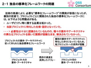 5
２-１ 独自の標準化フレームワークの問題
技術の発達により，必要な“標準化フレームワーク”の開発が容易になったが，
個別の投資で，プロジェクトごとに開発された独自の標準化フレームワークに
は，以下のような問題点がある．
• ユーザビリティ等に関する品質は低かった．
• 当該プロジェクトに特化した仕様・設計となっていた．
- - - > 必要性は十分に認識されているものの，種々の要件やアーキテクチャ
の異なるプロジェクトを跨いだ展開が困難なまま，解決されていなかった．
プロジェクトＡの
要件・アーキテクチャ
プロジェクトＢの
要件・アーキテクチャ
既存の資産を
流用したくても…
プロジェクトＡの要件・アーキテクチャに
従って作られた独自標準化フレームワーク
個別の要件やアーキテクチャに
特化した作りになっているため，
他プロジェクトへの流用が困難
 