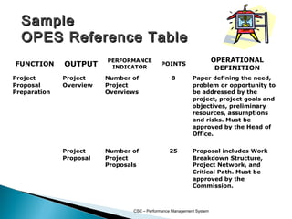 Pms opes | PPT