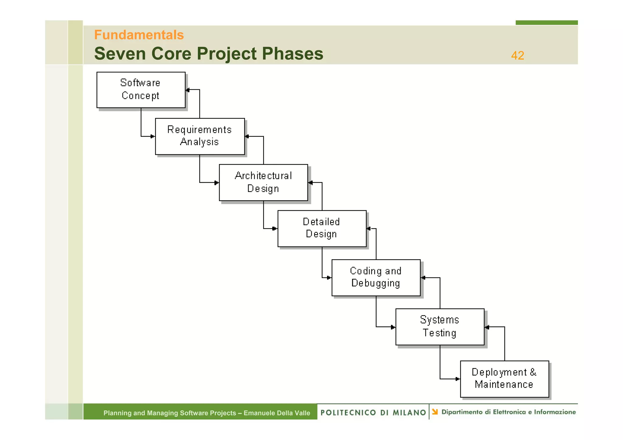 Fundamentals
Seven Core Project Phases                                         42




 Planning and Managing Software Projects – Emanuele Della Valle
 