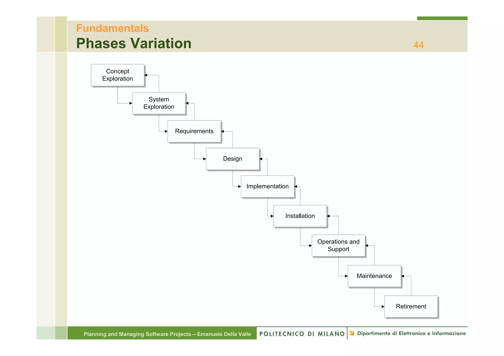 Fundamentals
Phases Variation                                                                                                        44

        Concept
       Exploration


                        System
                        S t
                       Exploration


                                     Requirements



                                                    Design



                                                             Implementation



                                                                         Installation



                                                                                        Operations and
                                                                                           Support



                                                                                                     Maintenance



                                                                                                                   Retirement



 Planning and Managing Software Projects – Emanuele Della Valle
 